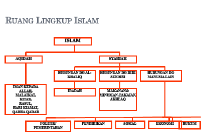 Image result for ibadah dalam islam